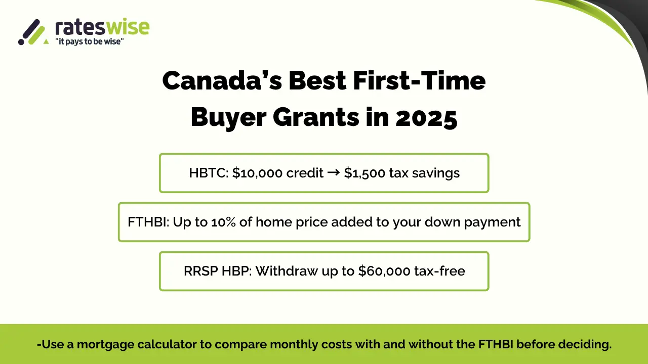 Canadaâs Best First-Time Buyer Grants in 2025.webp